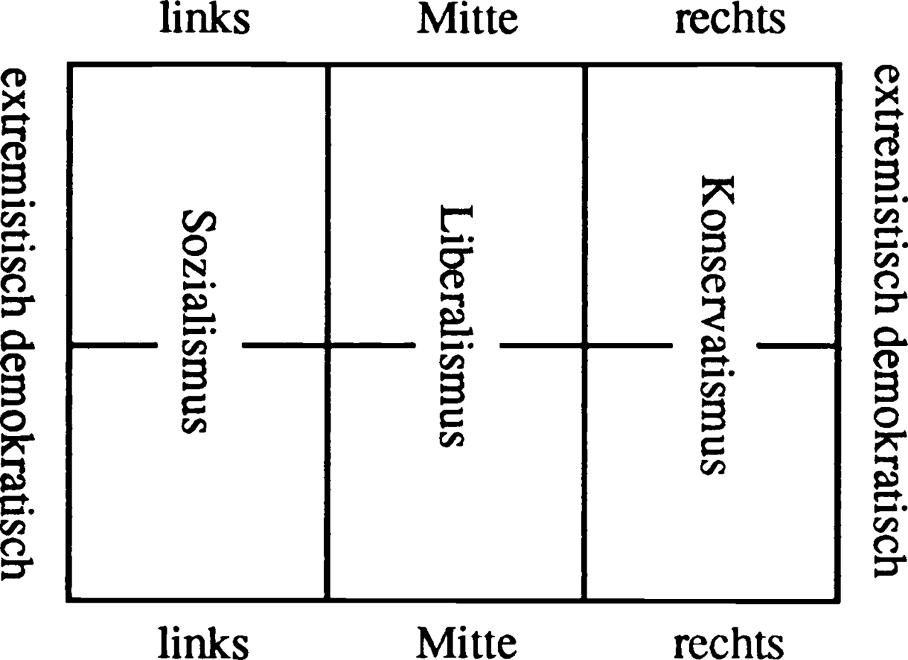 Seymour Martin Lipset